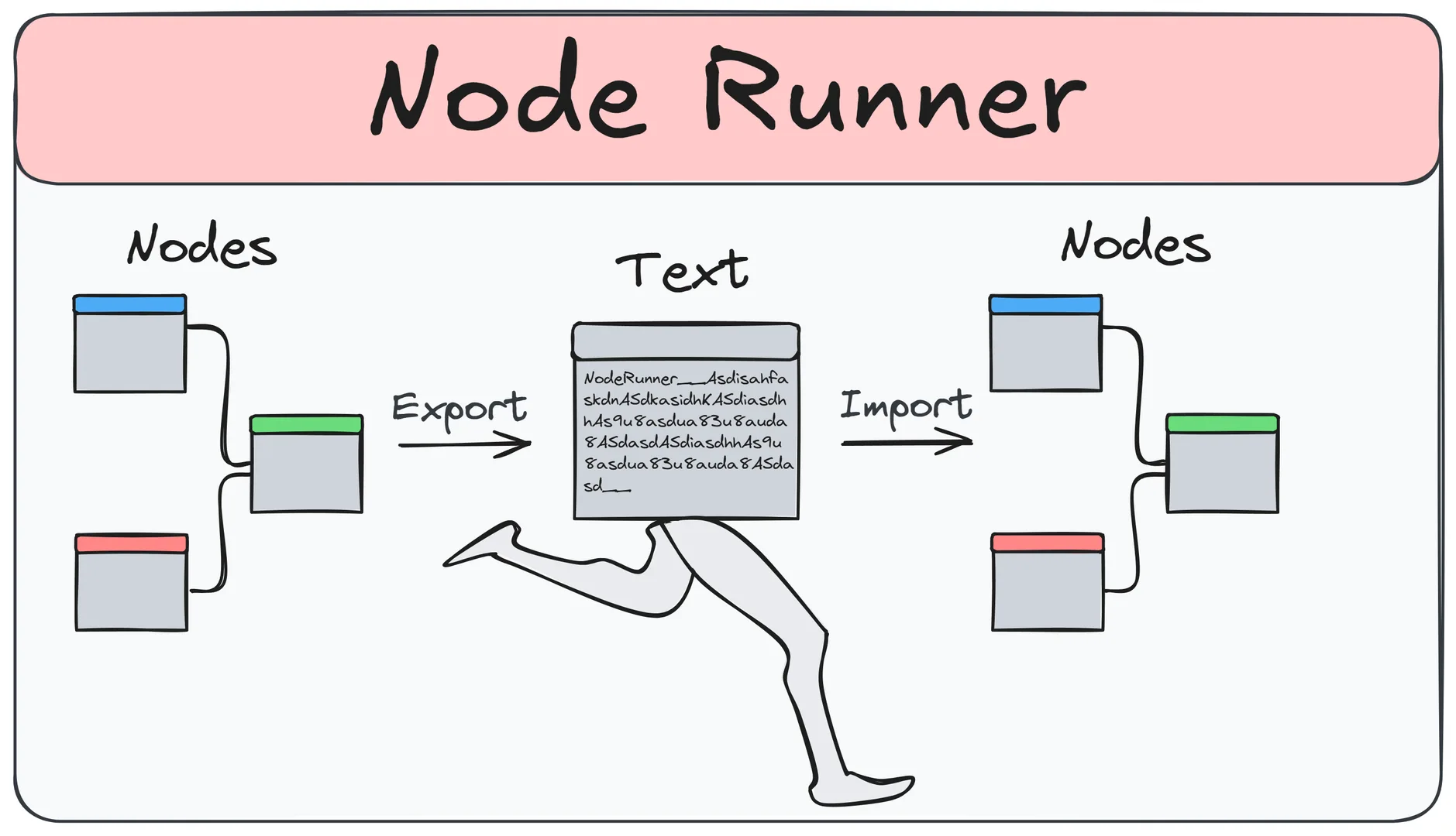 Blender Node Runner アドオン登場!ノードツリーをテキストで共有可能に──Hash・JSON・XMLで簡単やり取り